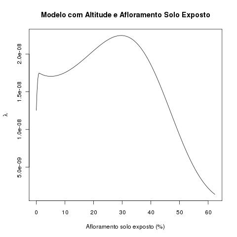 modelo2fatores.afloramento.jpg