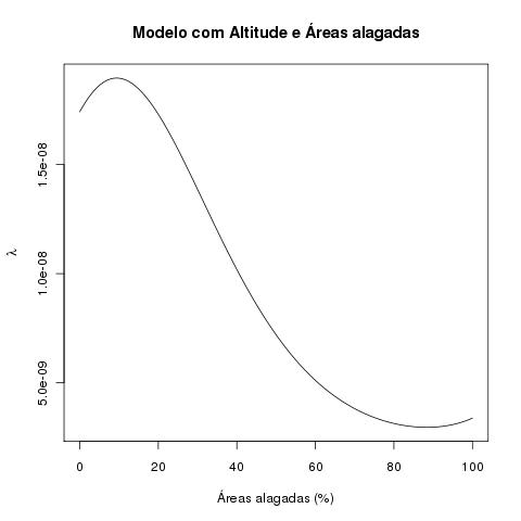 modelo2fatores.alagadas.jpg