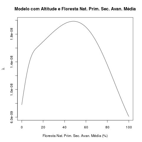 modelo2fatores.florestanat.jpg