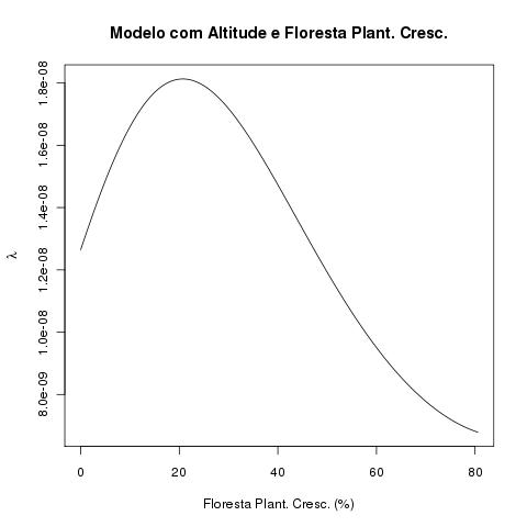 modelo2fatores.florestaplant.jpg