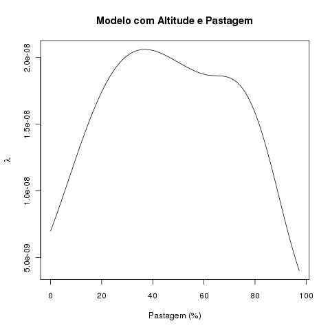 modelo2fatores.pastagem.jpg