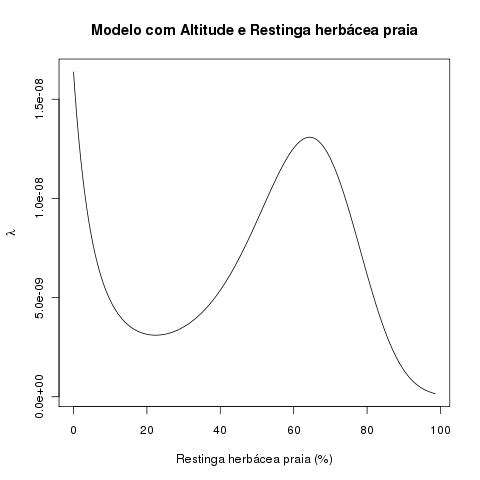 modelo2fatores.restherb.jpg