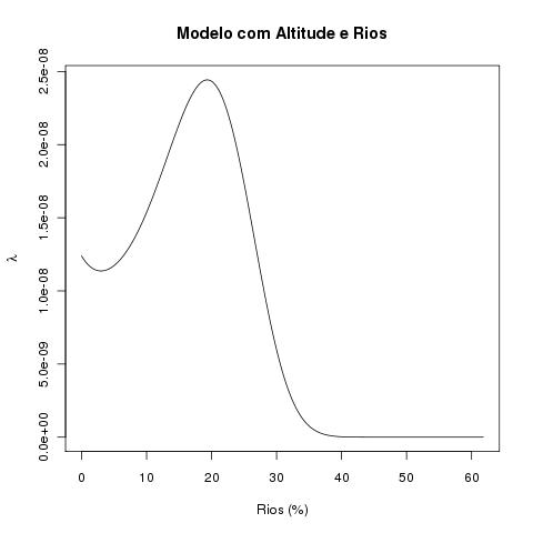 modelo2fatores.rios.jpg