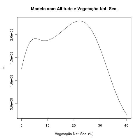 modelo2fatores.vegetacao.jpg