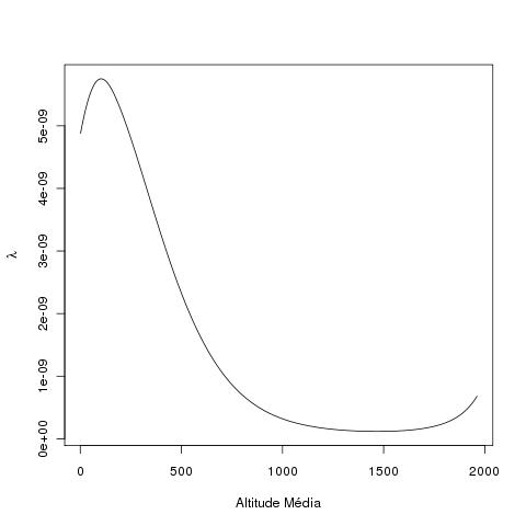 modelomultiplo.altitude.jpg