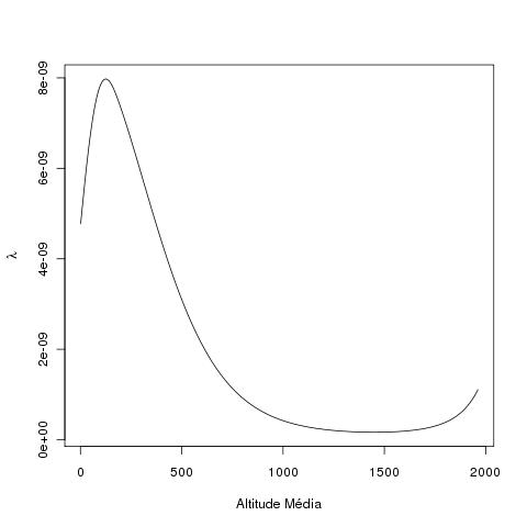 modelomultiplolouri.altitude.jpg