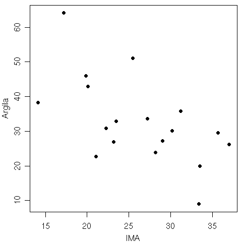 ima_arg_scatter.jpg